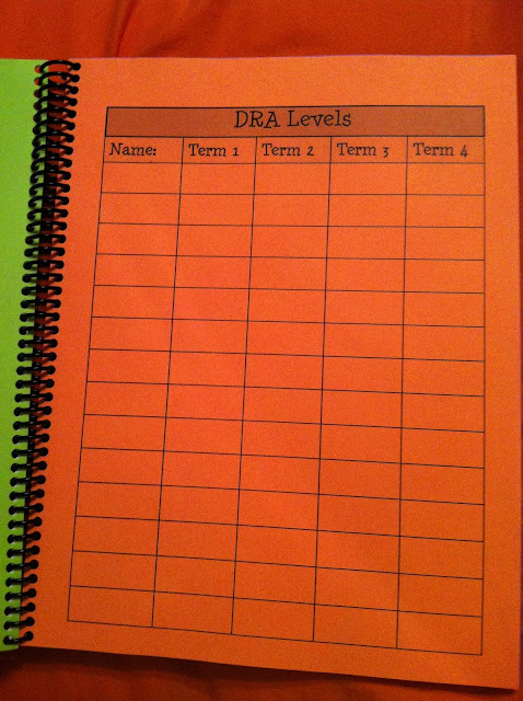 DRA Scores page