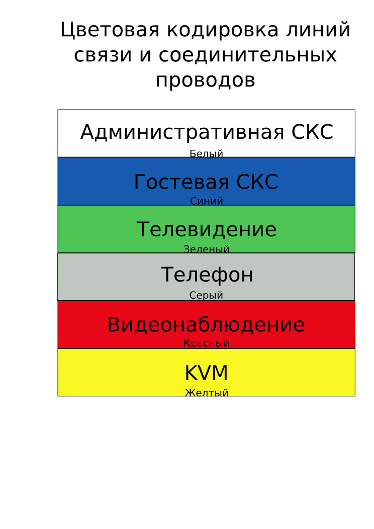 Кодировка инвентаря. Цветовая кодировка. цветовое кодирование. цветовая кодировка проводов. маркировка цветов цветовая маркировка проводов и кабелей.