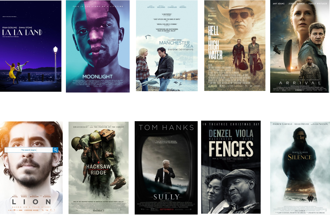 Whiplash Oscar Winner Best Film Editing Youtube