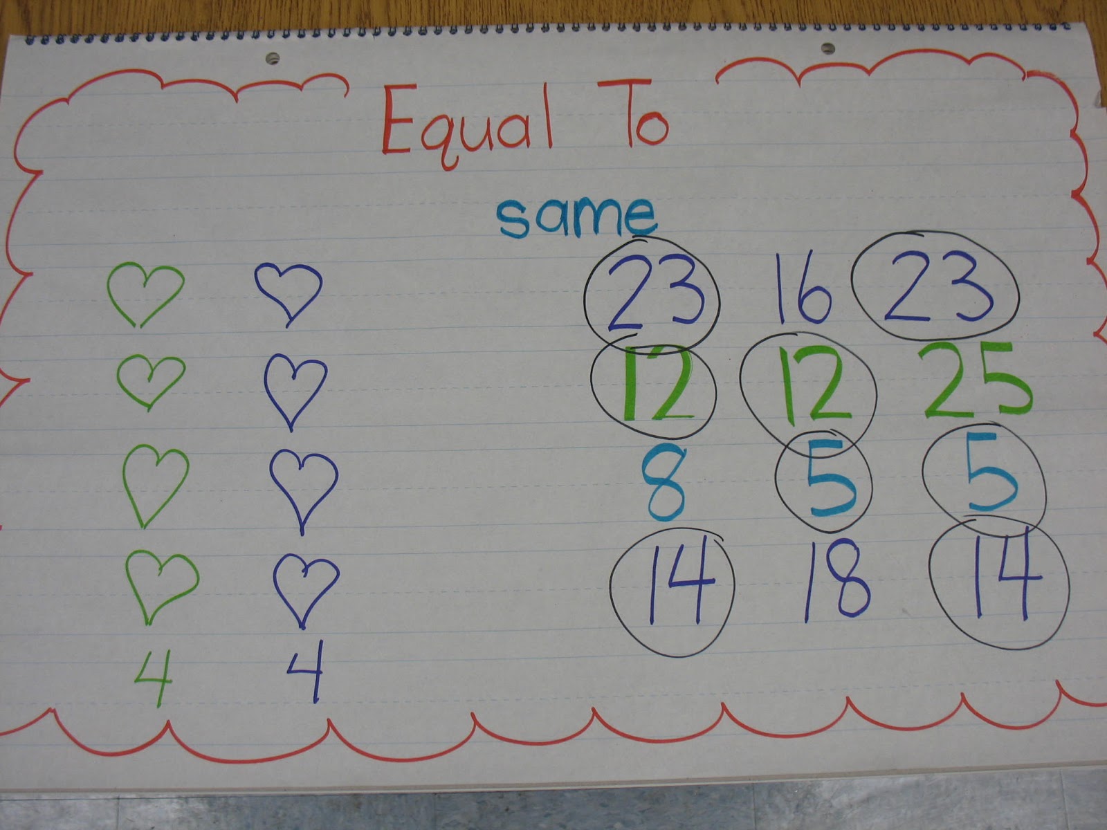 Teaching Is Sweet: Math Monday: Comparing Numbers