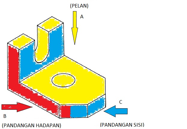 REKA BENTUK BERKOMPUTER: LUKISAN ISOMETRI