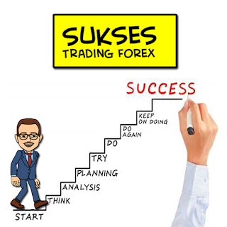 Kursus Trading Forex Langsung 100% Profit