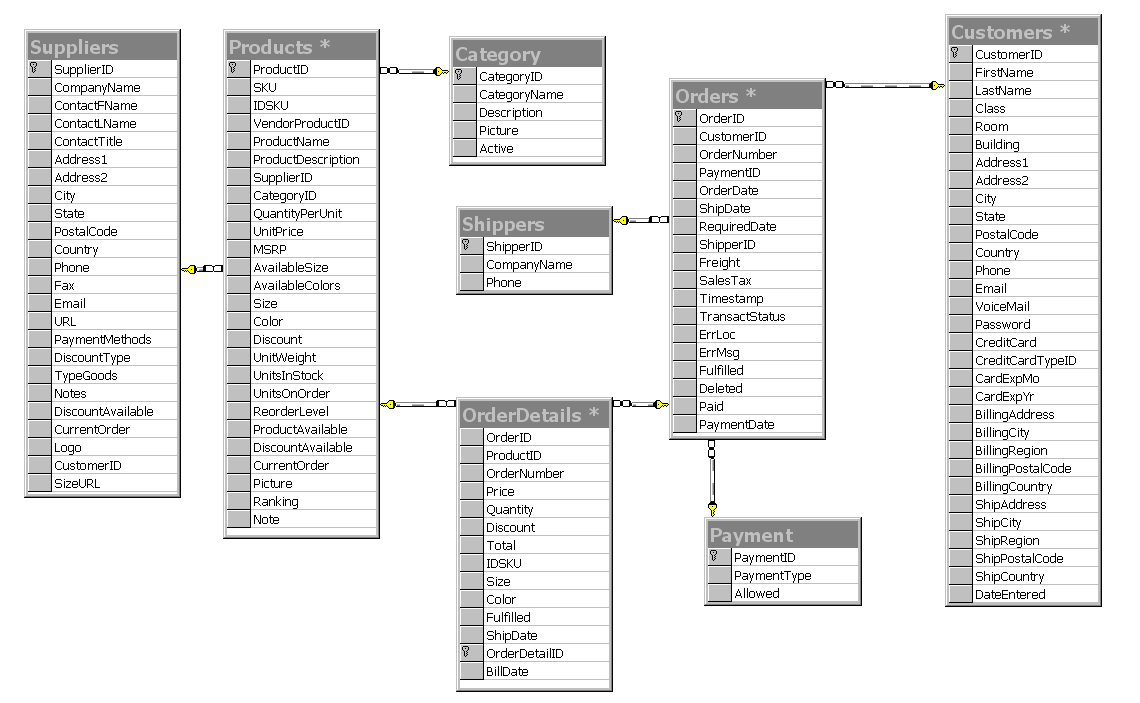 Stock options naming convention