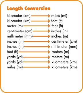 Welcome Students!!!: OBJECTIVES