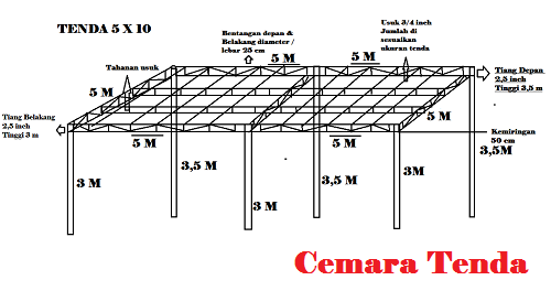 Jual Tenda Pesta Pernikahan, Tenda Plapon ~ MENJUAL PERLENGKAPAN TENDA