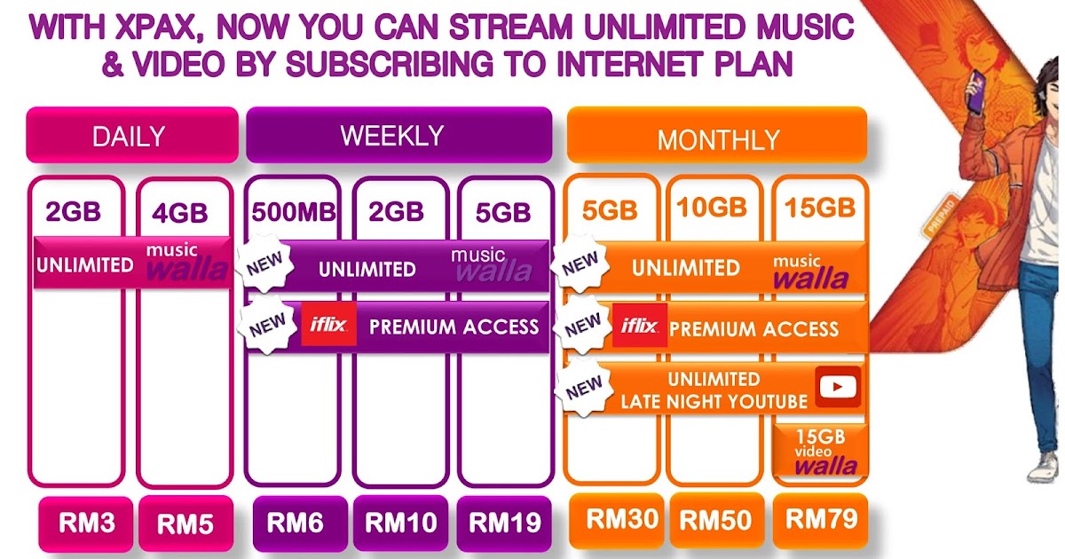 Cara Tukar Plan / Bye Digi Hai Kembali