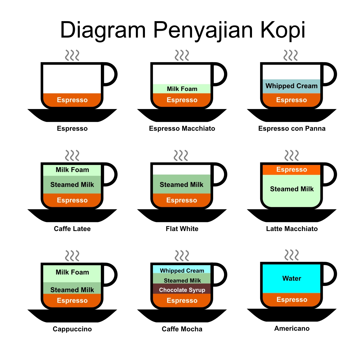Bartender, Barista,Spirit Knowledge: COFFEE