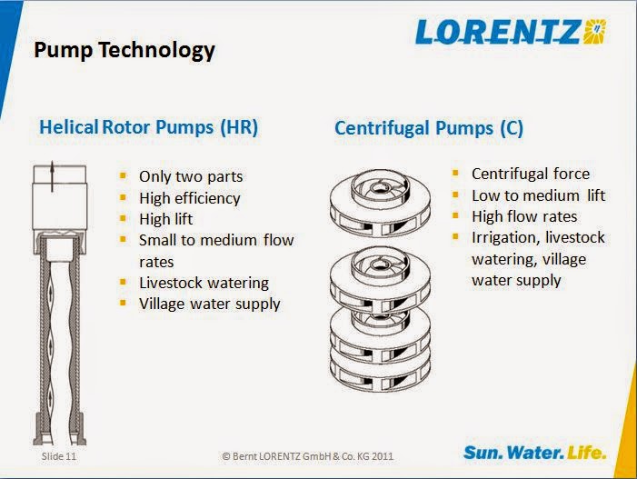 Pumping technologies. Pumping technologies