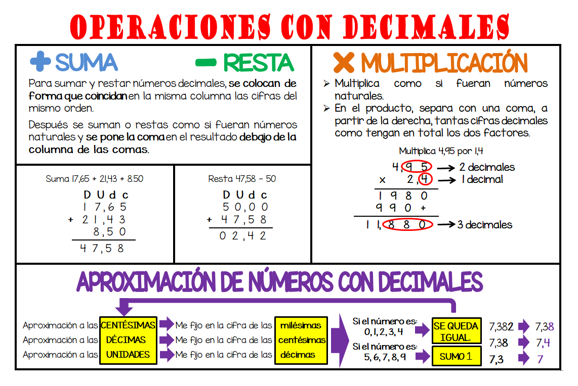 Un. 6 Operaciones con números decimales.