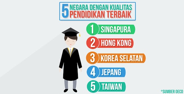 Memotret Pembangunan Pendidikan di Indonesia Memotret Pembangunan Pendidikan di Indonesia