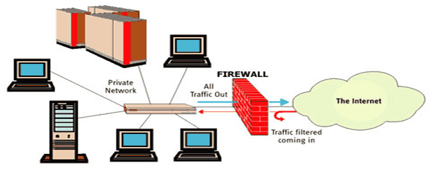 Next Generation Firewalls Comparison Analysis - Route XP