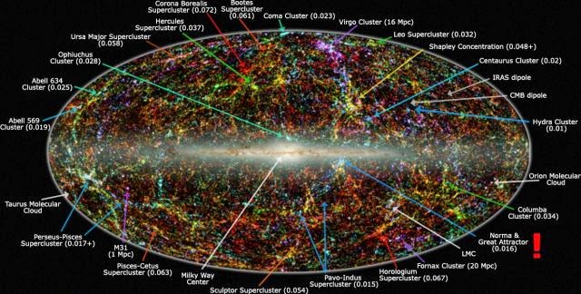 The ‘Great Attractor’ a massive mystery in intergalactic space and we ...