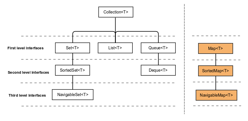 geekAbyte: How Well Do You Know Your Collection API?