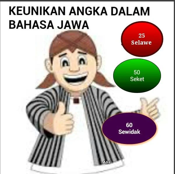 Filosofi Bilangan Dalam Bahasa Jawa