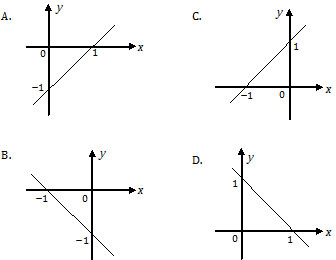 Grafik fungsi f(x) = x - 1