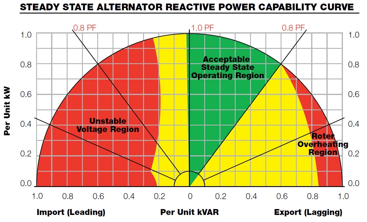 Generators Sizing Calculations Part Seven Electrical Knowhow