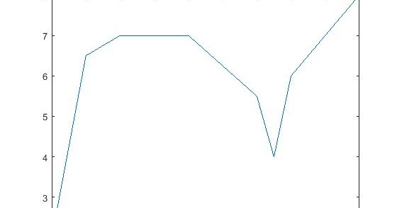 THE PLOT,FPLOT,FUNCTION COMMAND MATLAB