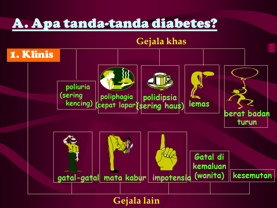 Slide PowerPoint, Diabetes Melitus, Komplikasi, Tanda 