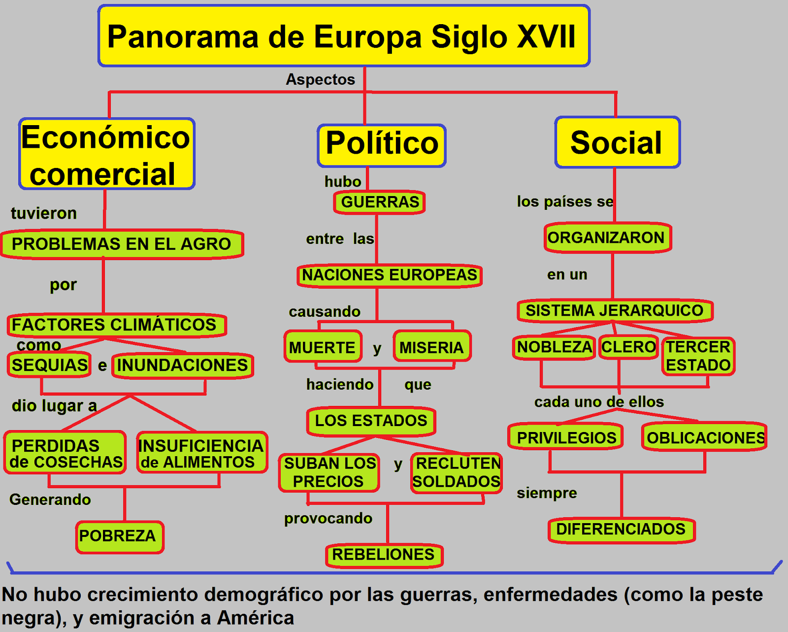 Segundo De Sociales Europa En El Siglo Xvii