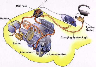 CAR PARTS: Electrical system of a car 1980 john deere alternator wiring diagram 24v 