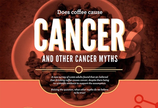 Image: Does Coffee Cause Cancer And Other Cancer Myths