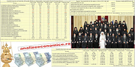 Veniturile totale ale Bisericii Ortodoxe Române