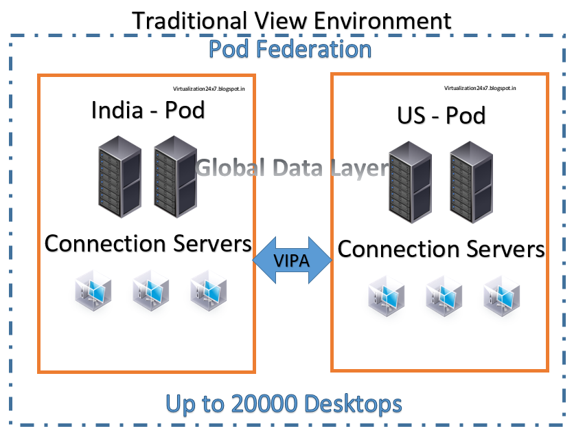 Virtualization The Future VMware Horizon VIew Cloud Pod Architecture