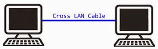 Menghubungkan 2 Laptop Menggunakan Kabel LAN (UTP)