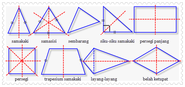 Simetri Lipat dan Simetri Putar - Mathemathika