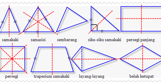 Simetri Lipat Dan Simetri Putar