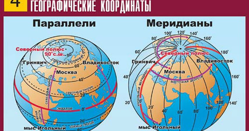 Карта россии параллели и меридианы