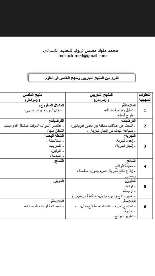 دعاء لقضاء الحاجة