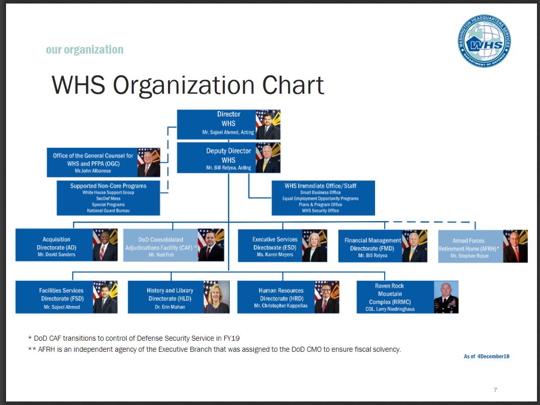 Pratt And Whitney Organization Chart