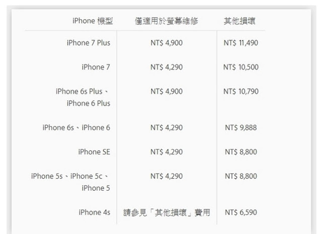 台灣Apple Store直營開幕!維修iPhone只要4290!價目曝光! * iPhone 7s Plus【電池更換】,高雄【iPhone維修】,【iPhone 8s Plus維修電池】,iPhone 7s Plus【維修電池】,【iPhone 8s Plus更換 電池】 蘋果手機換電池