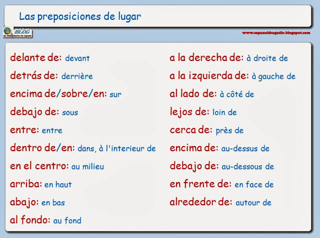 ¡APRENDEMOS LAS PREPOSICIONES Y ADVERBIOS DE LUGAR EN ESPAÑOL! - BLOG