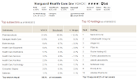 Vanguard Health Care Fund