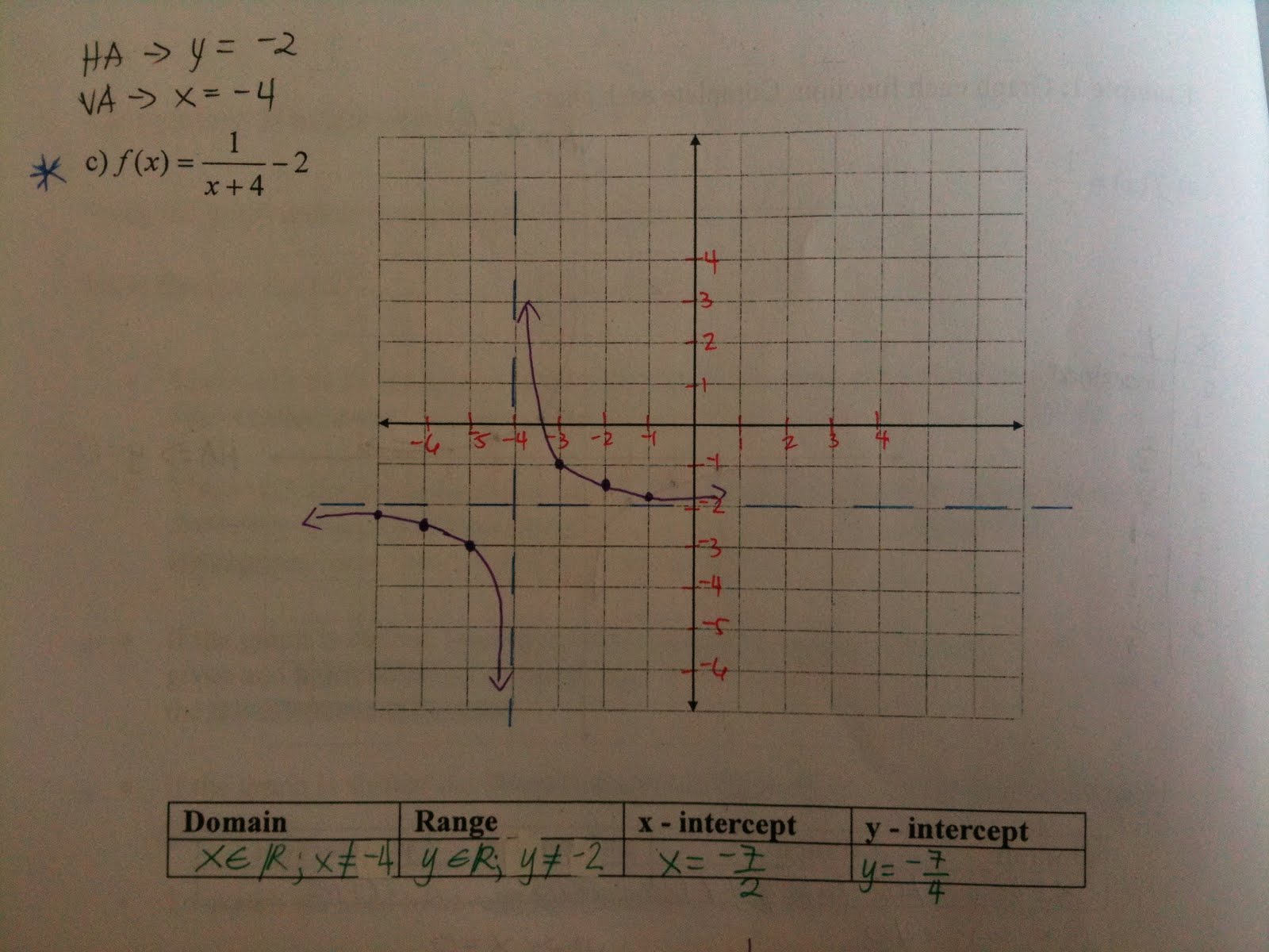Pre-Calculus 40S Winter 2011 Period C: Graphing Reciprocal Functions 1