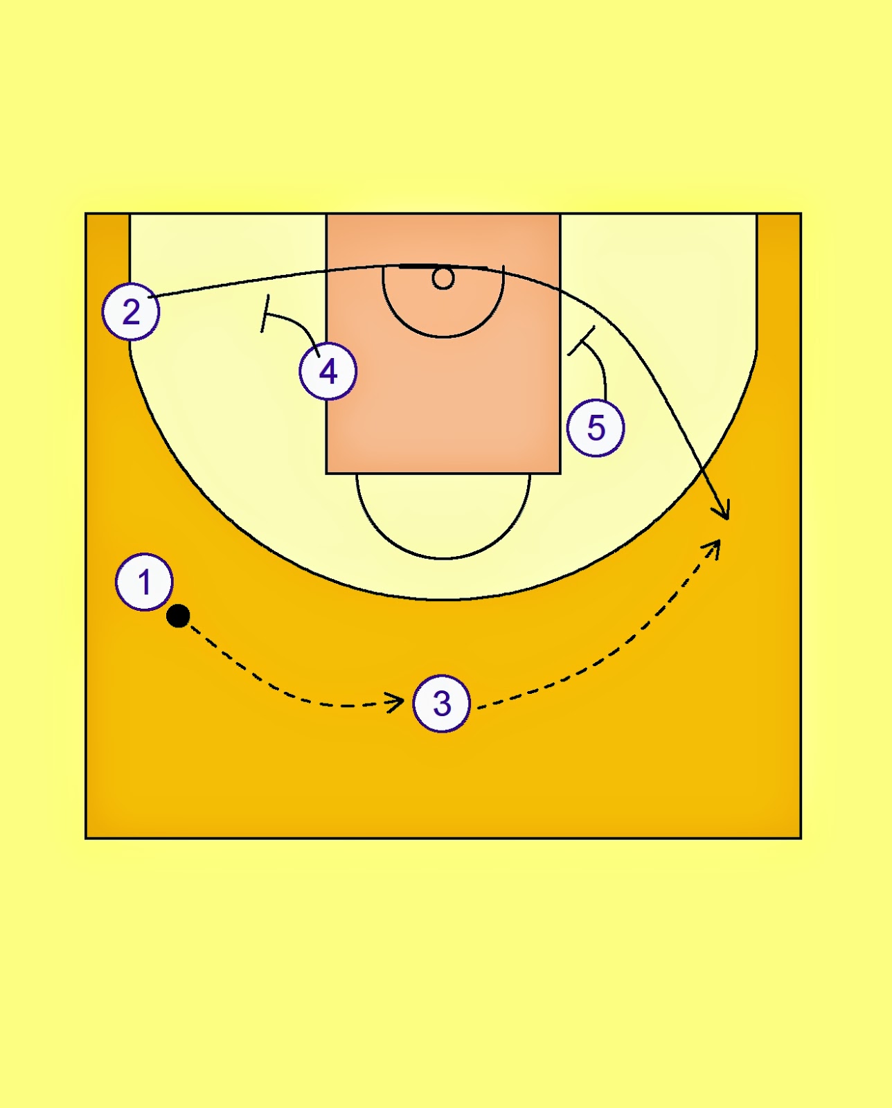 Pick'n'Roll. Resources for basketball coaches. Real Madrid Horns