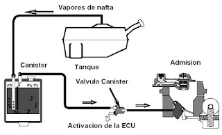 Test Engine Argentina: Volkswagen Fox - Problema Valvula Cannister - P0441