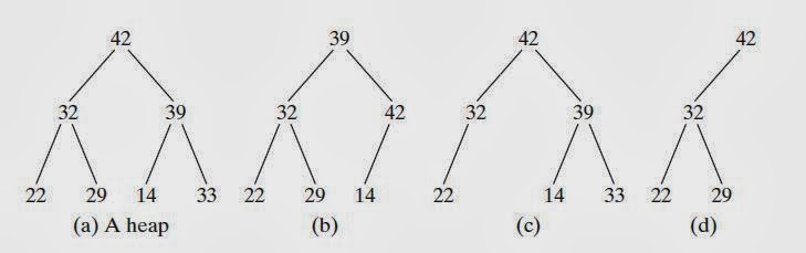 Heap Sort in Java - JAVA Solutions
