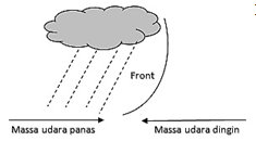 Soal Dan Kunci Jawaban Usbn Ips Smp Kurikulum 2013 Tahun