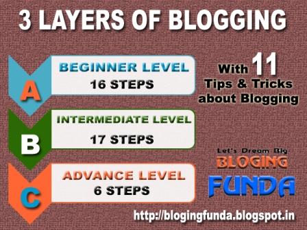 3 layers of blogging with tips & tricks by BloggingFunda