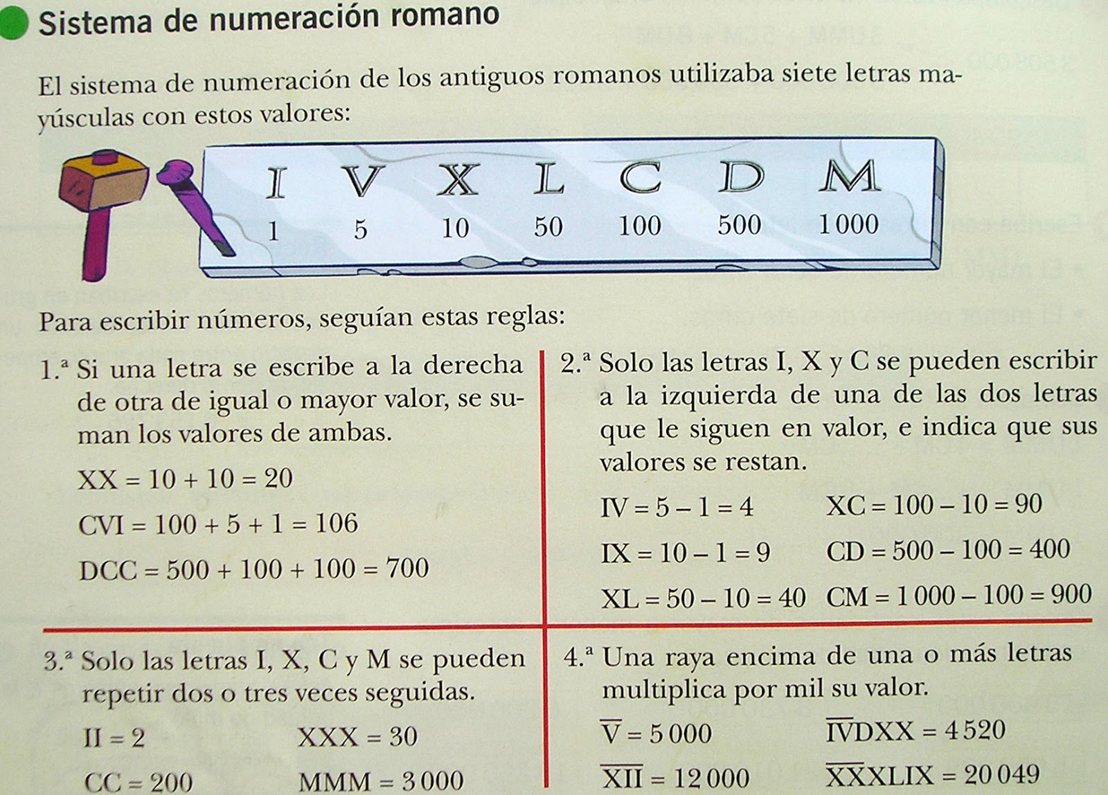 Escribir en números romanos