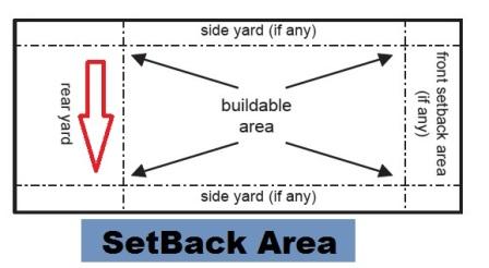 area setback plot built floor plan terms reading should know before