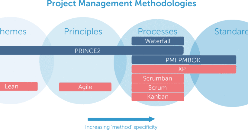 PRINCE2-Foundation資料勉強
