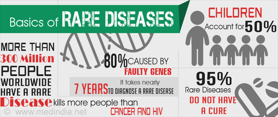 What is a Rare Disease?