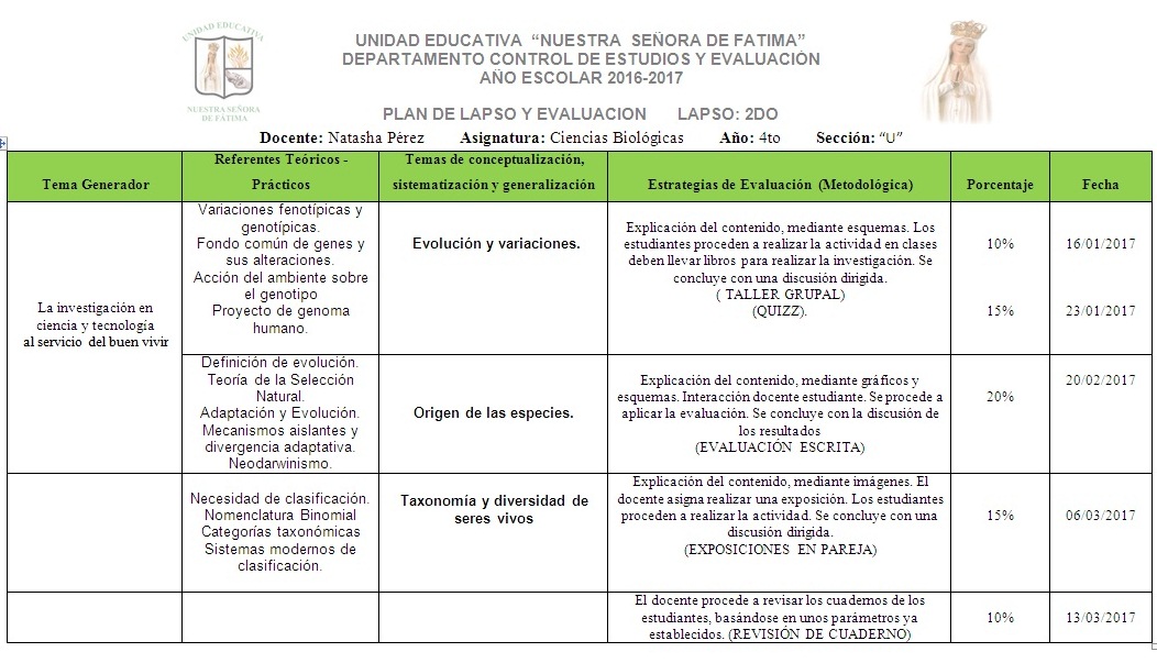 Unidad Educativa Nuestra Señora de Fátima Planificación 2do Lapso