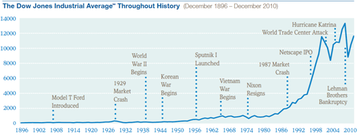 Netscape Historical Stock Chart