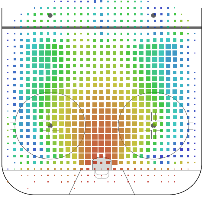 Greater Than Plus Minus NHL Heat map