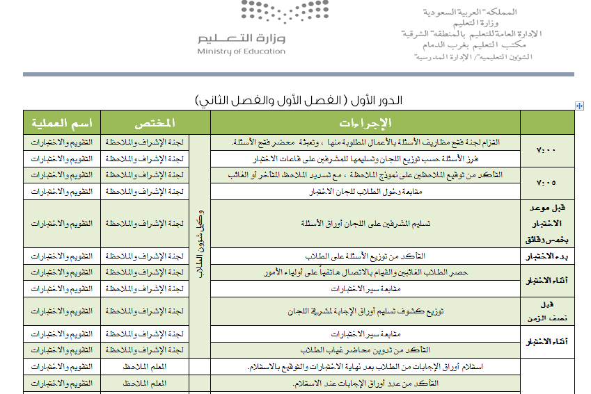 طريق خريص الرياض